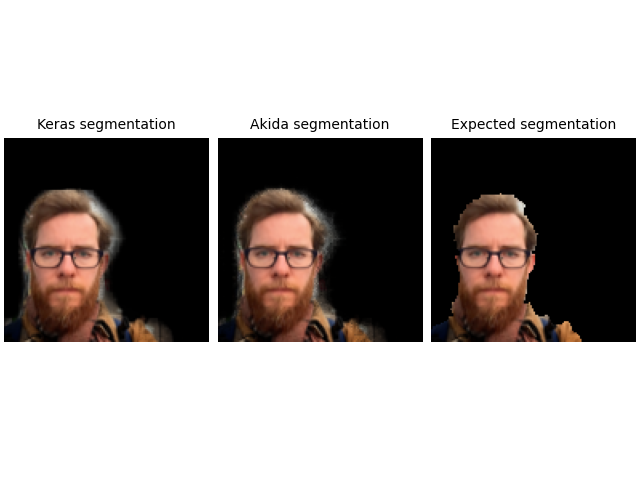 Keras segmentation, Akida segmentation, Expected segmentation