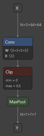 InputConv2D example model