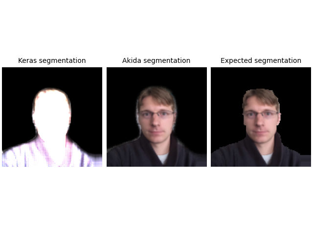 Keras segmentation, Akida segmentation, Expected segmentation
