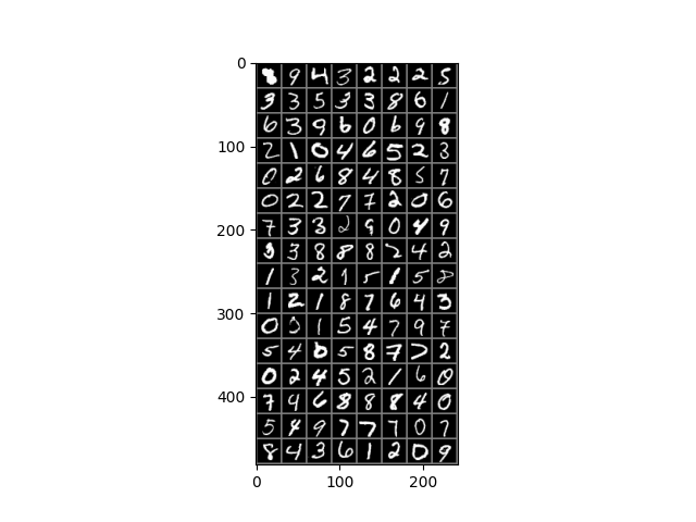 plot 7 global pytorch workflow