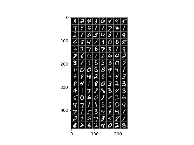 plot 7 global pytorch workflow
