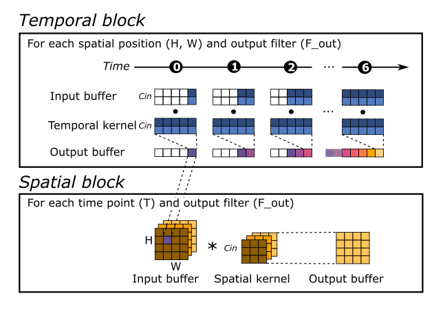 Fifo buffer
