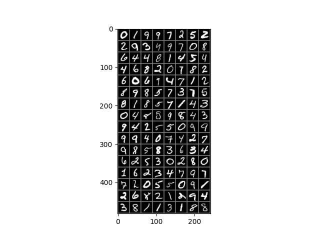plot 7 global pytorch workflow