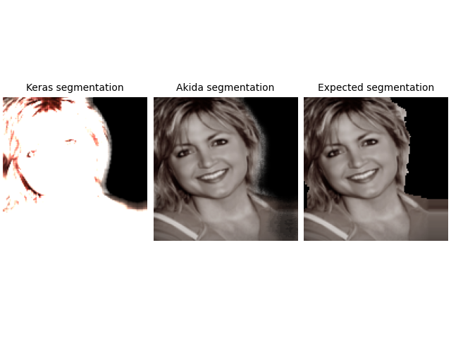 Keras segmentation, Akida segmentation, Expected segmentation