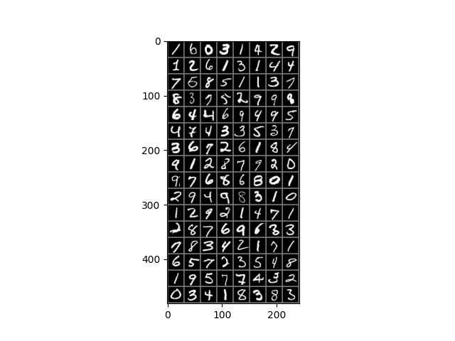 plot 7 global pytorch workflow