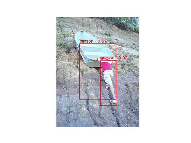 plot 5 voc yolo detection