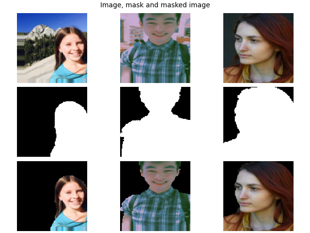 Image, mask and masked image