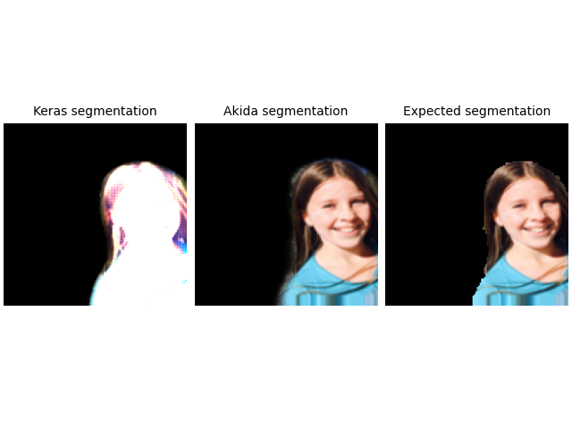 Keras segmentation, Akida segmentation, Expected segmentation