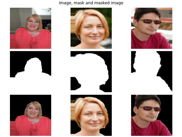 Image, mask and masked image