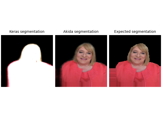 Keras segmentation, Akida segmentation, Expected segmentation