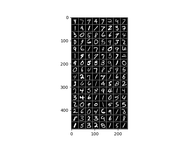 plot 7 global pytorch workflow