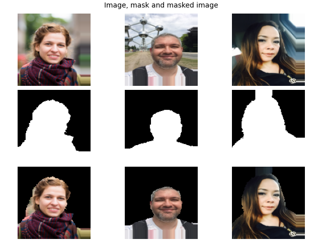 Image, mask and masked image