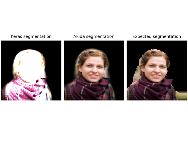 Keras segmentation, Akida segmentation, Expected segmentation
