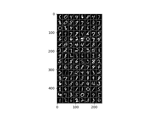 plot 7 global pytorch workflow