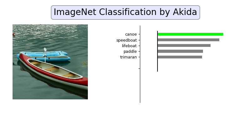 plot 1 akidanet imagenet