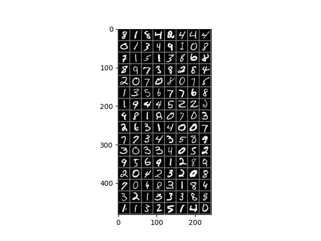 plot 7 global pytorch workflow