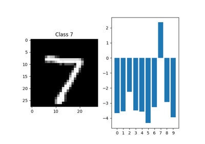 GXNOR/MNIST inference