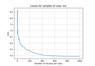 Tips to set Akida learning parameters