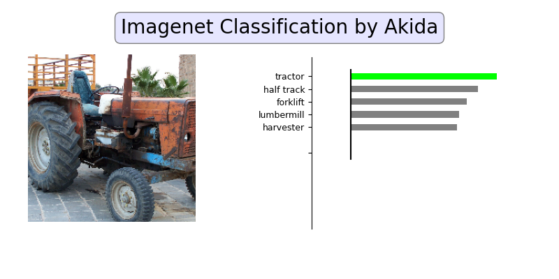 plot 1 akidanet imagenet