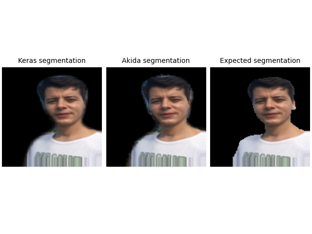 Keras segmentation, Akida segmentation, Expected segmentation