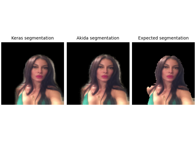 Keras segmentation, Akida segmentation, Expected segmentation