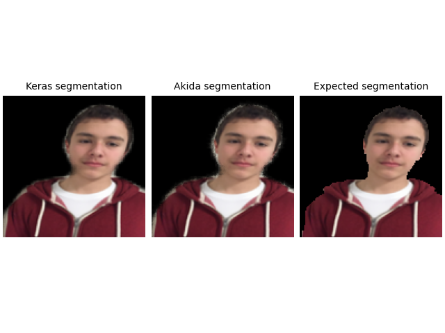 Keras segmentation, Akida segmentation, Expected segmentation